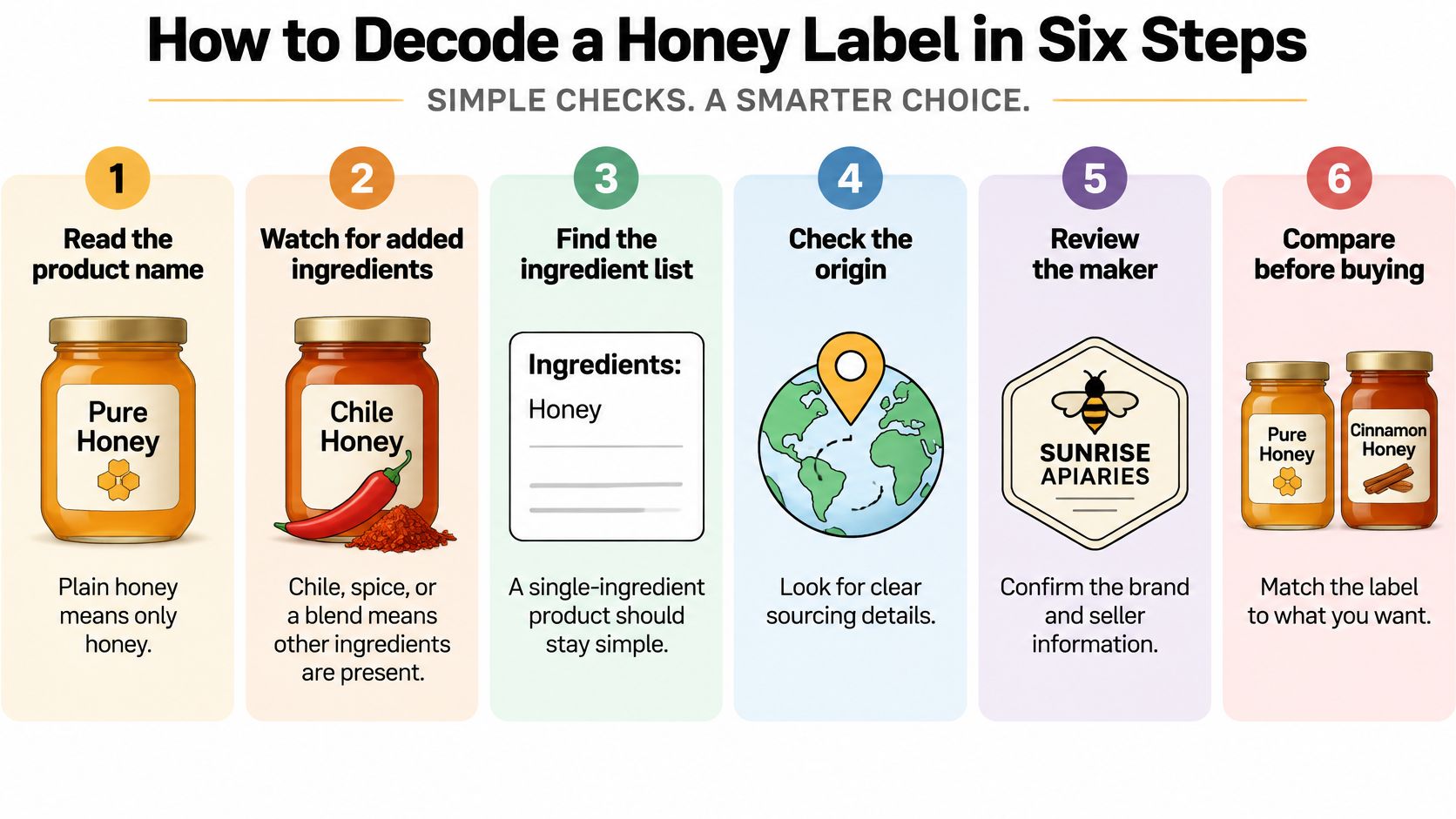 An infographic titled How to Decode a Honey Label in Six Steps with illustrative icons.