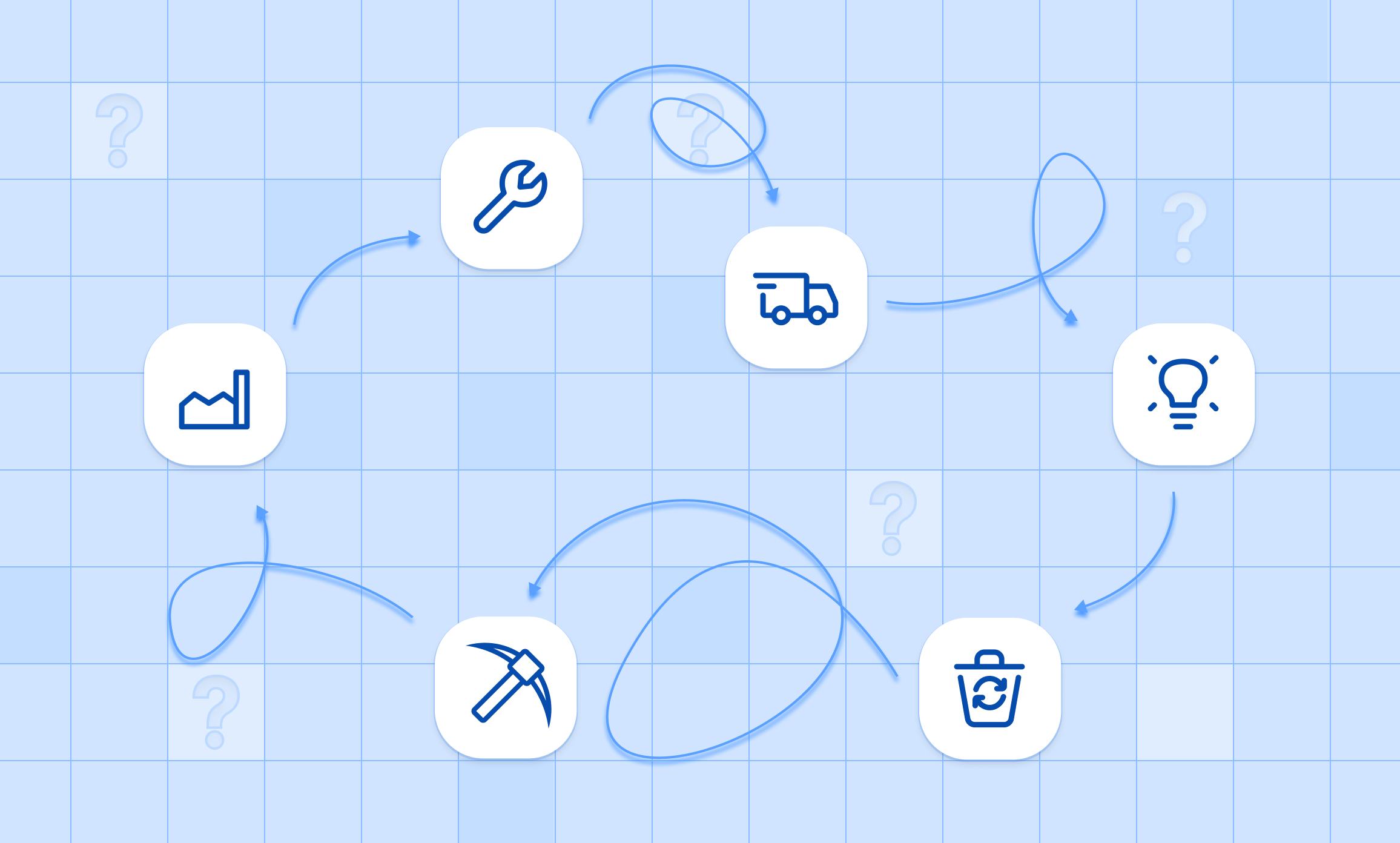 Life Cycle Assessment (LCA) explained.