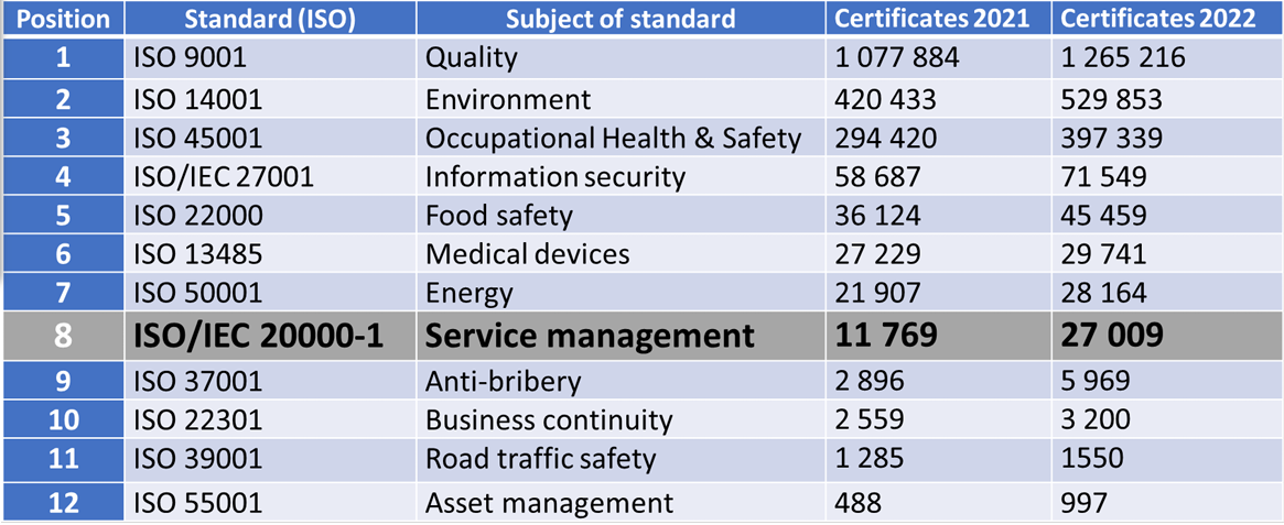 Purpose and Significance of ISO Certifications