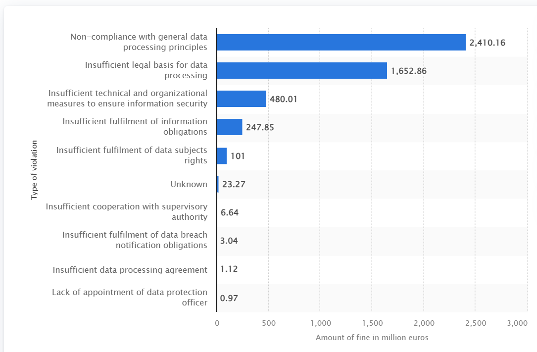 Financial Penalties