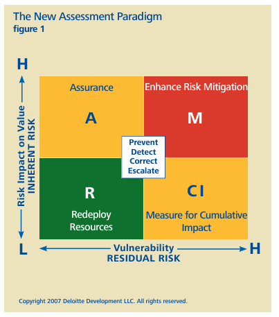 Risk Mitigation