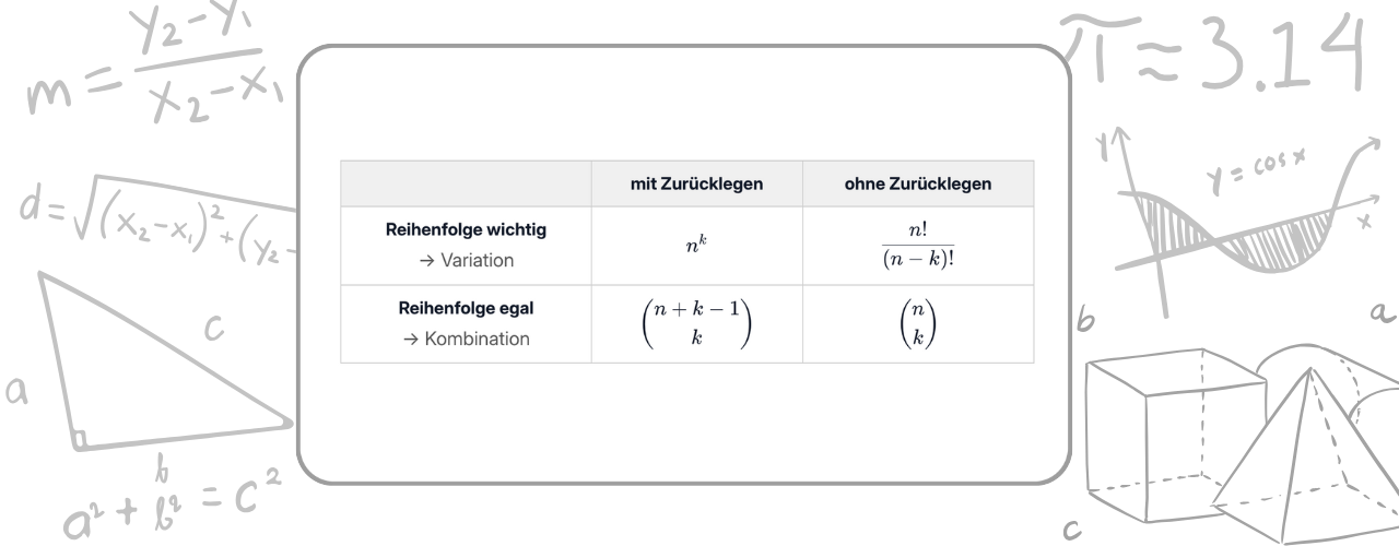 Kombinatorik einfach erklärt: So erkennst du Schritt für Schritt, welche Formel du wann verwenden musst.