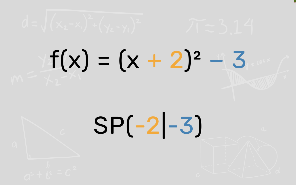 Scheitelpunkt ablesen, Parabel zeichnen und Scheitelpunktform aufstellen – einfach erklärt mit Beispielen.