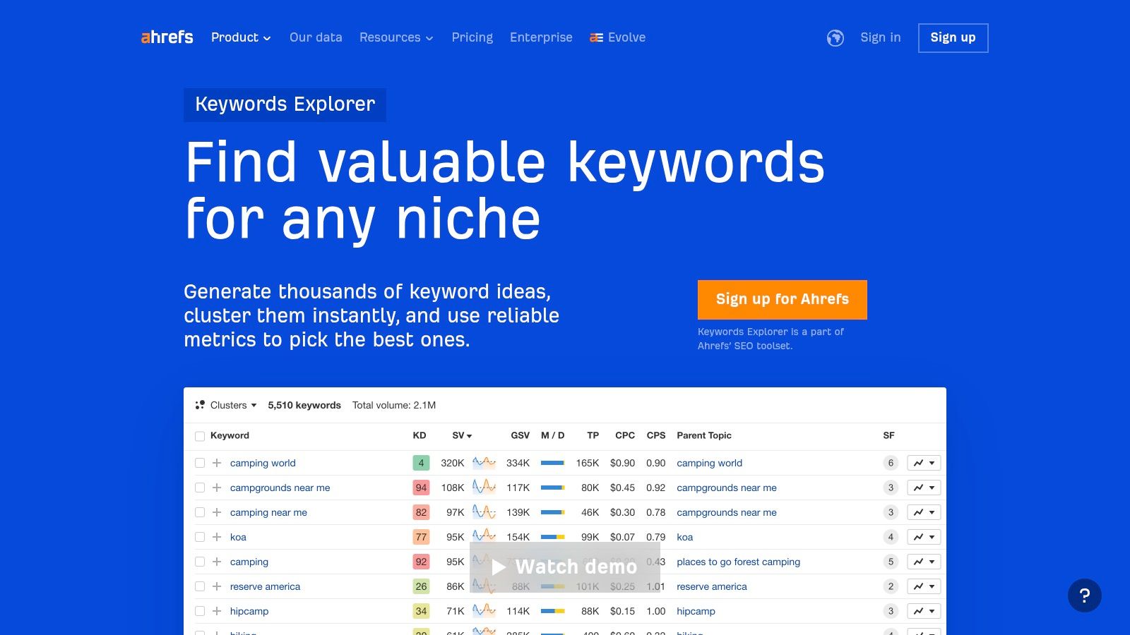 Ahrefs Keywords Explorer