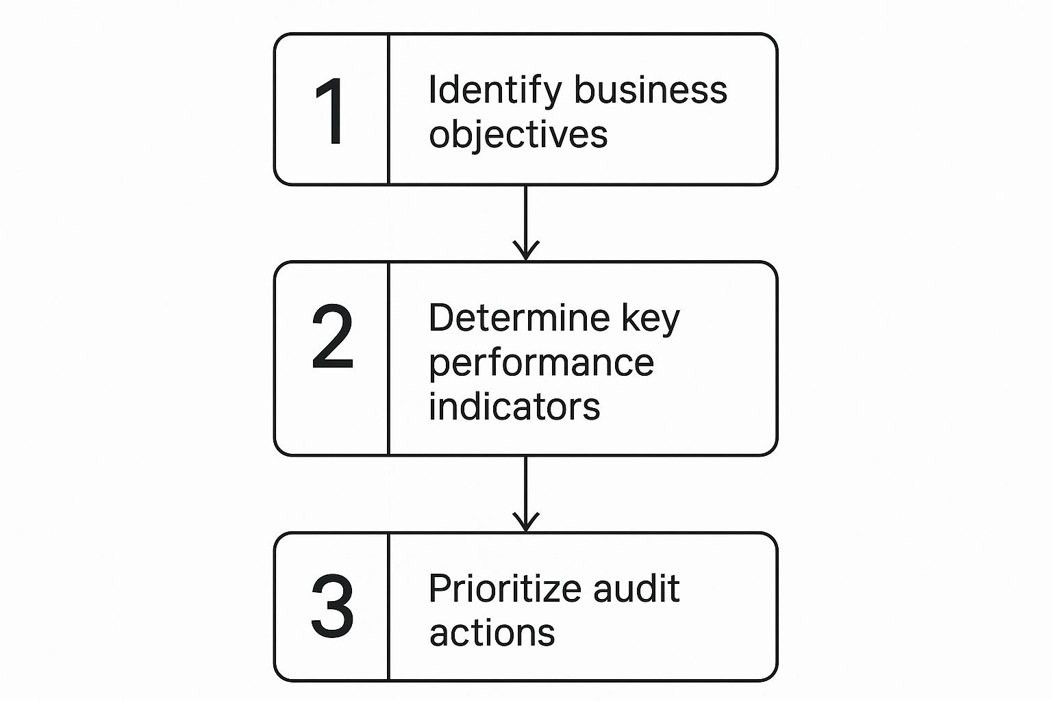 Screenshot from https://ads.google.com/home/