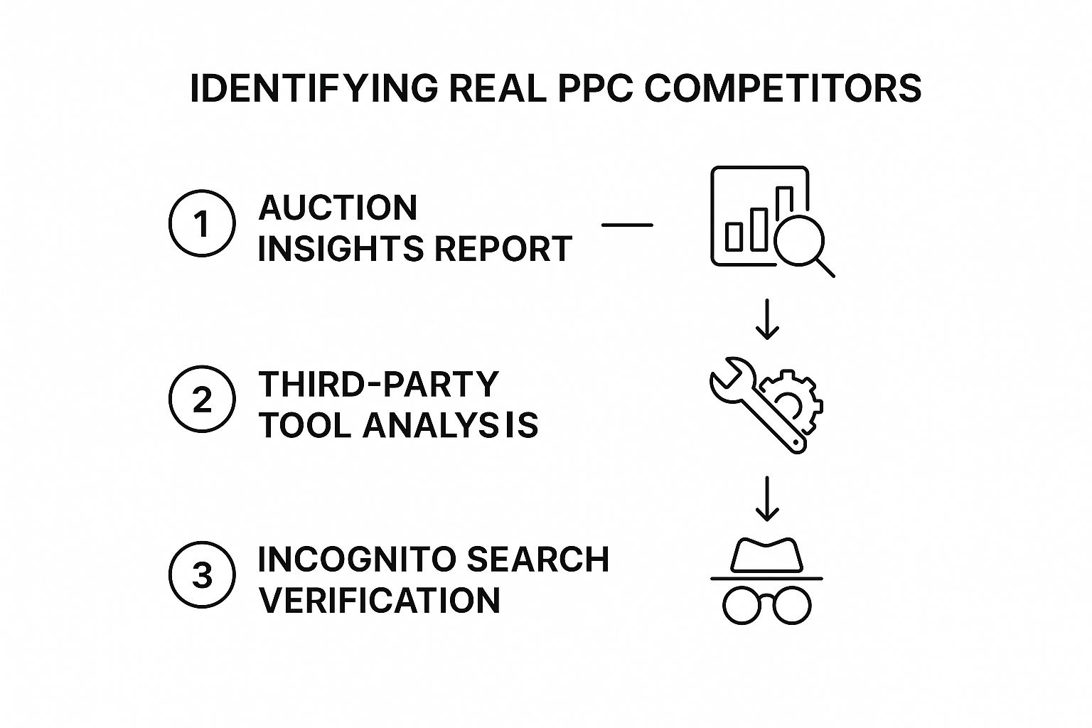 Screenshot from https://support.google.com/google-ads/answer/2579754?hl=en