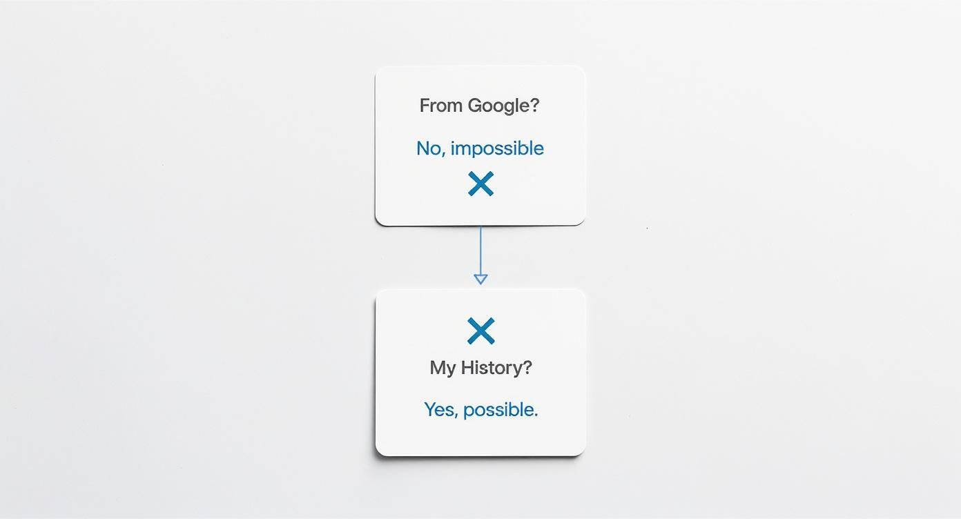 Infographic about how to delete keywords in google search