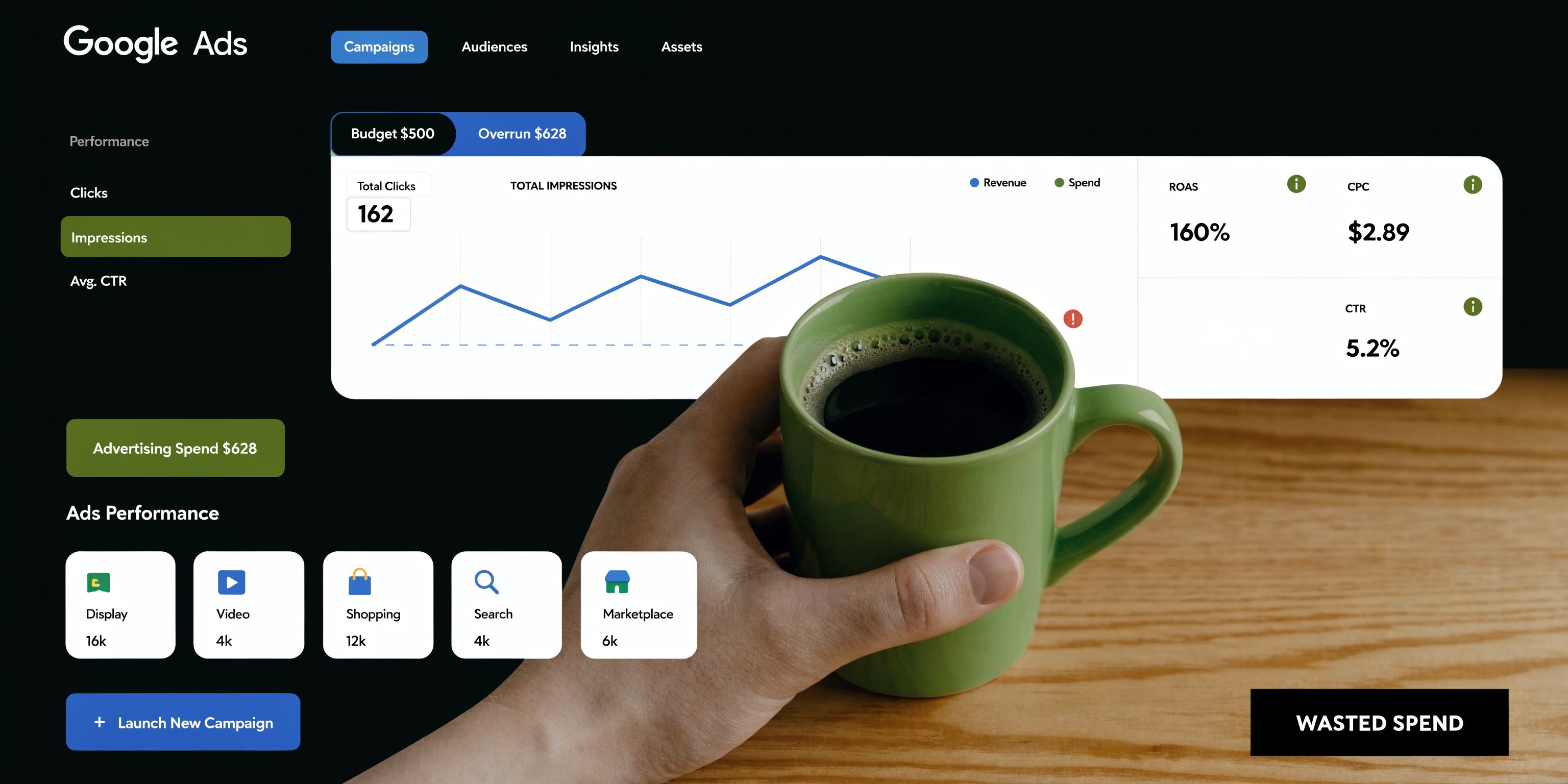 A digital dashboard showing Google Ads performance metrics with a person holding a green coffee mug.