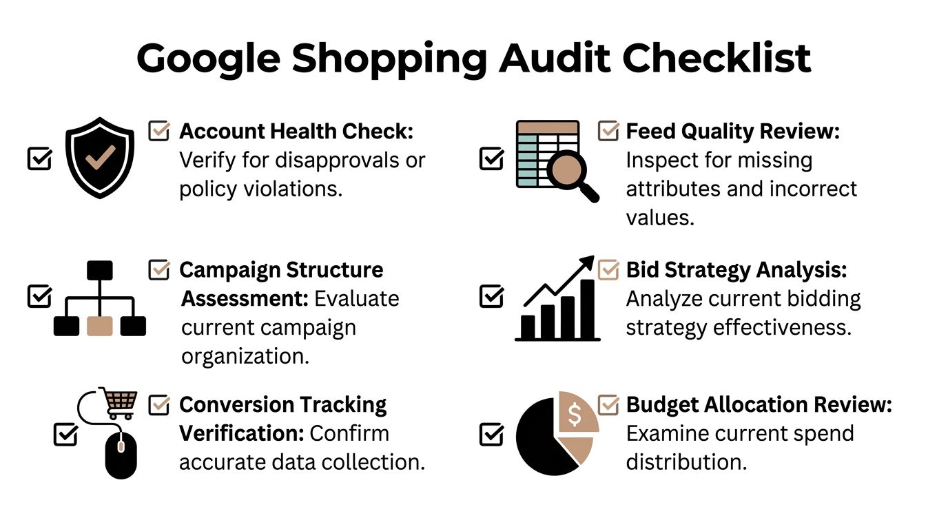 A checklist infographic outlining key steps for performing a professional Google Shopping account audit.
