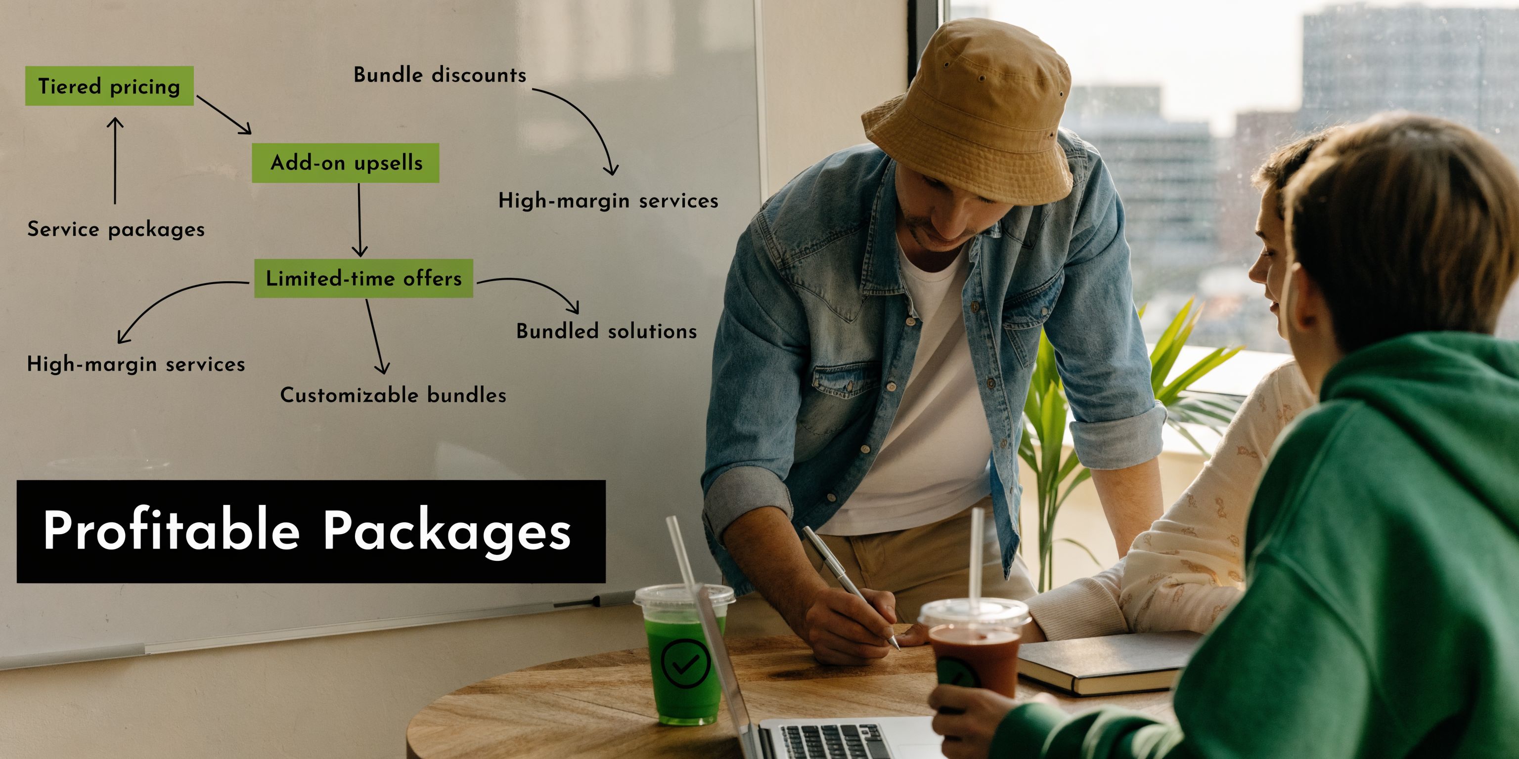 A team brainstorming business strategies about profitable packages and pricing models on a whiteboard in an office.