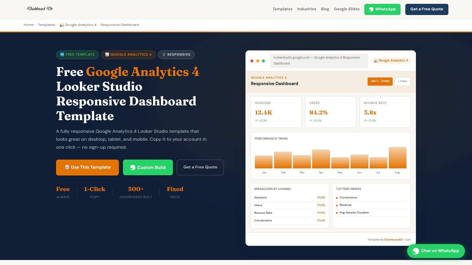 DashboardDr – Free GA4 Looker Studio Templates (Responsive)