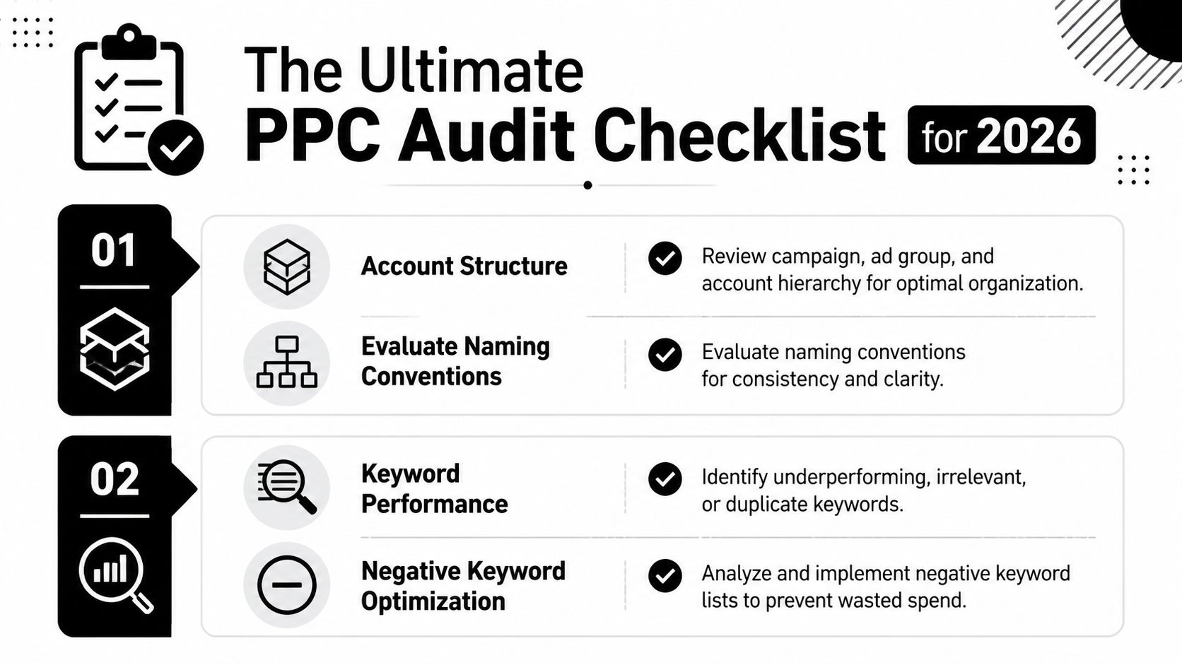 A professional infographic titled The Ultimate PPC Audit Checklist for 2026 detailing account structure and keywords.