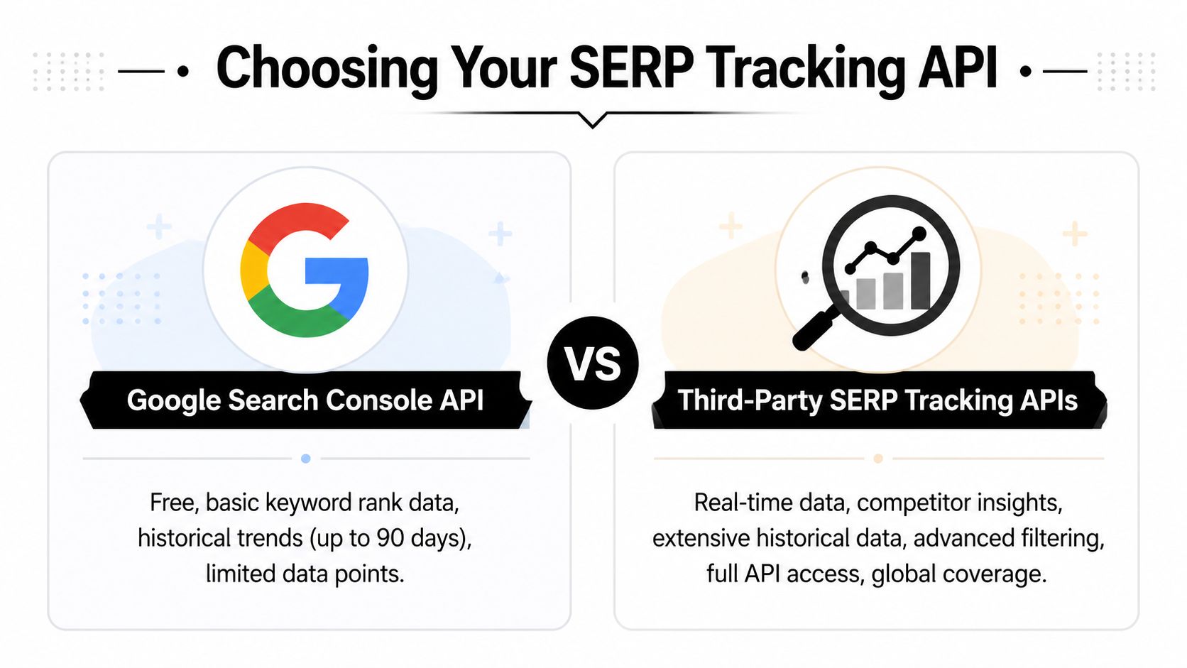 A comparison chart highlighting the key differences between the Google Search Console API and third-party SERP tracking APIs.