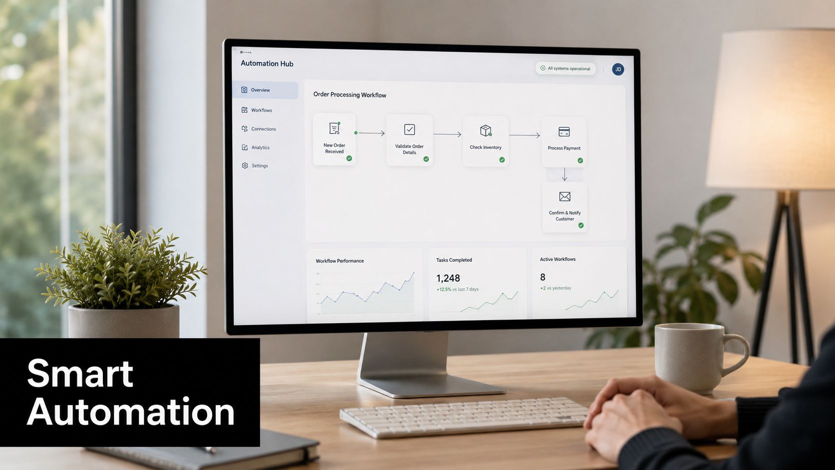 A professional desk setup featuring a large monitor displaying an automated business order processing workflow dashboard.