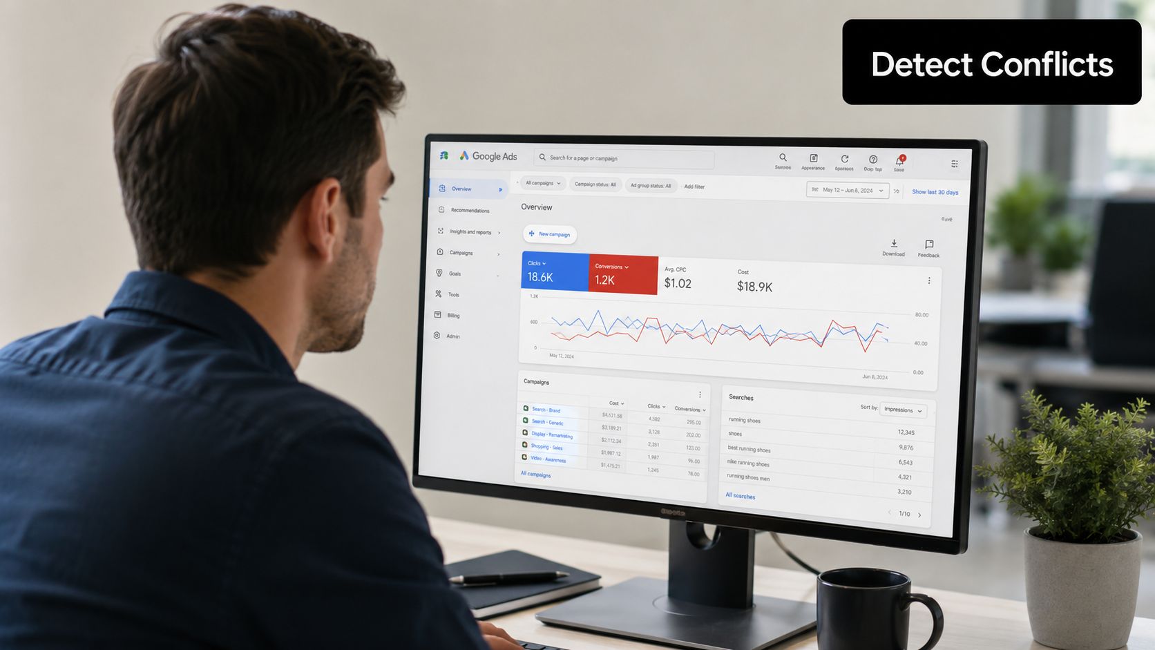 A professional analyzing a Google Ads campaign dashboard on a large desktop monitor in a bright office.
