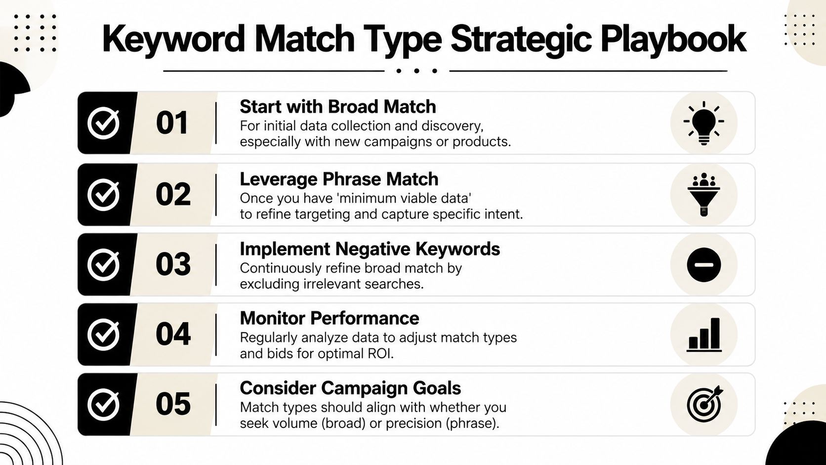 A strategic infographic outlining a five-step guide for managing keyword match types in online advertising campaigns.