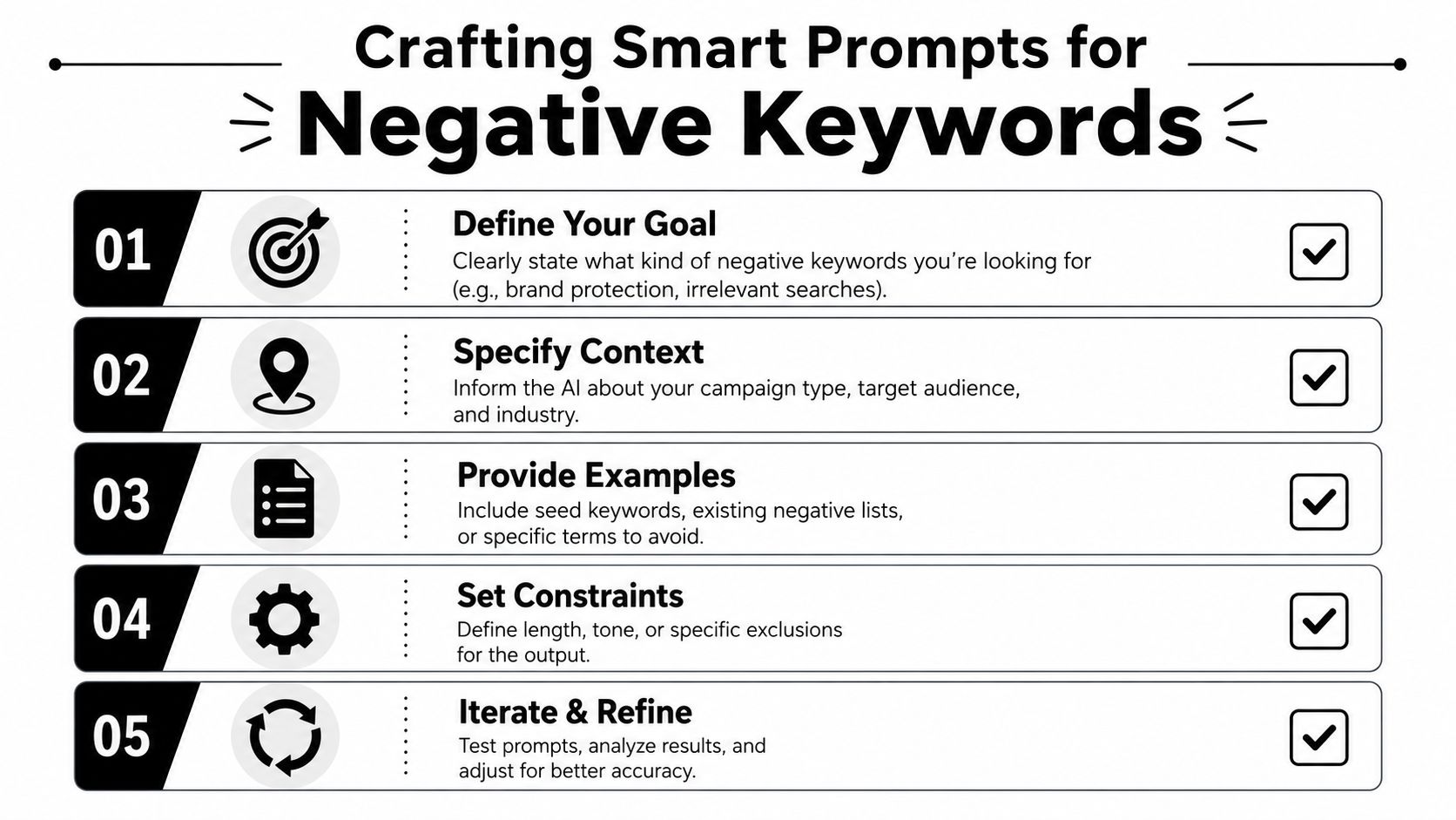 A five-step instructional guide on how to craft effective AI prompts for identifying negative keywords in advertising.