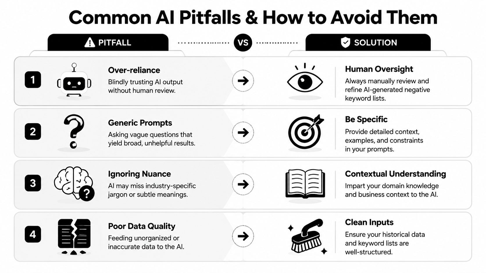A four-point infographic guide showing common AI pitfalls in marketing versus their actionable solutions.