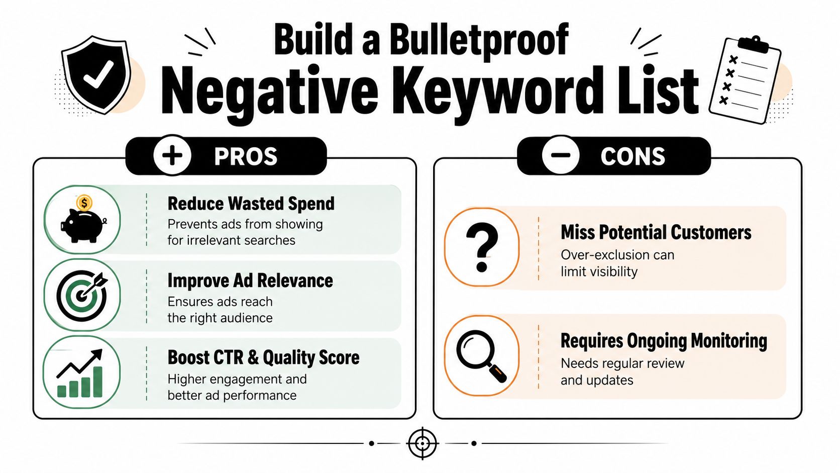A visual guide explaining the advantages and disadvantages of using a negative keyword list for advertising.