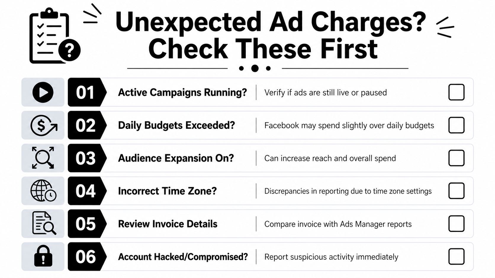 A checklist infographic titled Unexpected Ad Charges listing six steps to troubleshoot potential Facebook advertising budget issues.