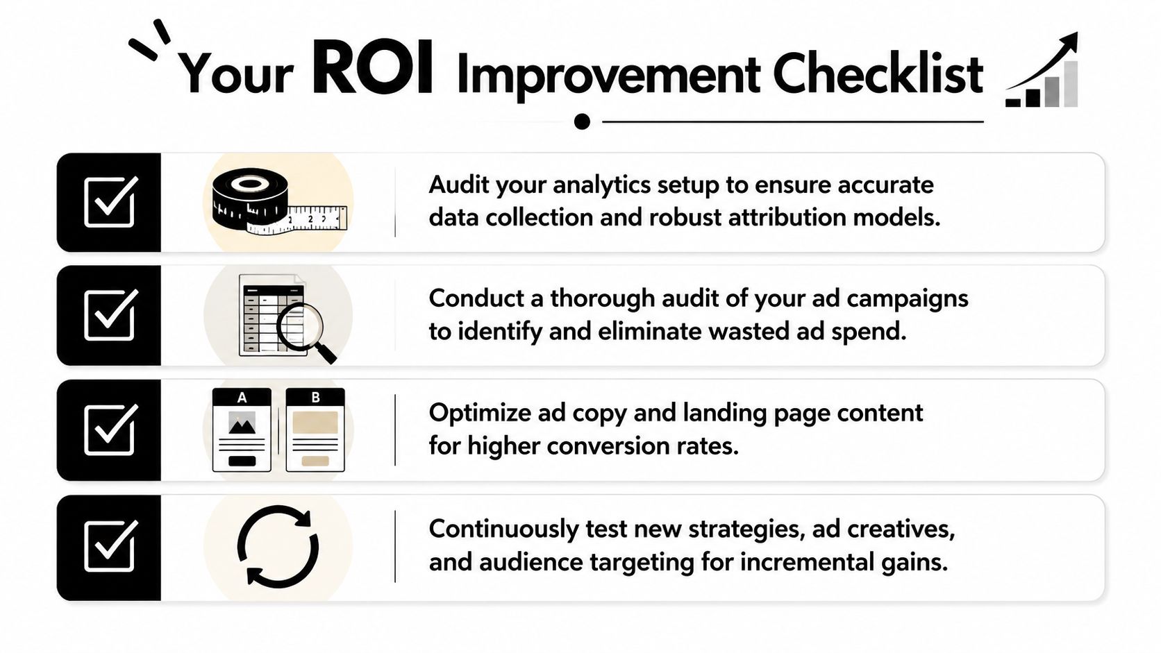 A four-step checklist for improving ROI featuring icons for analytics, auditing, conversion optimization, and continuous testing.