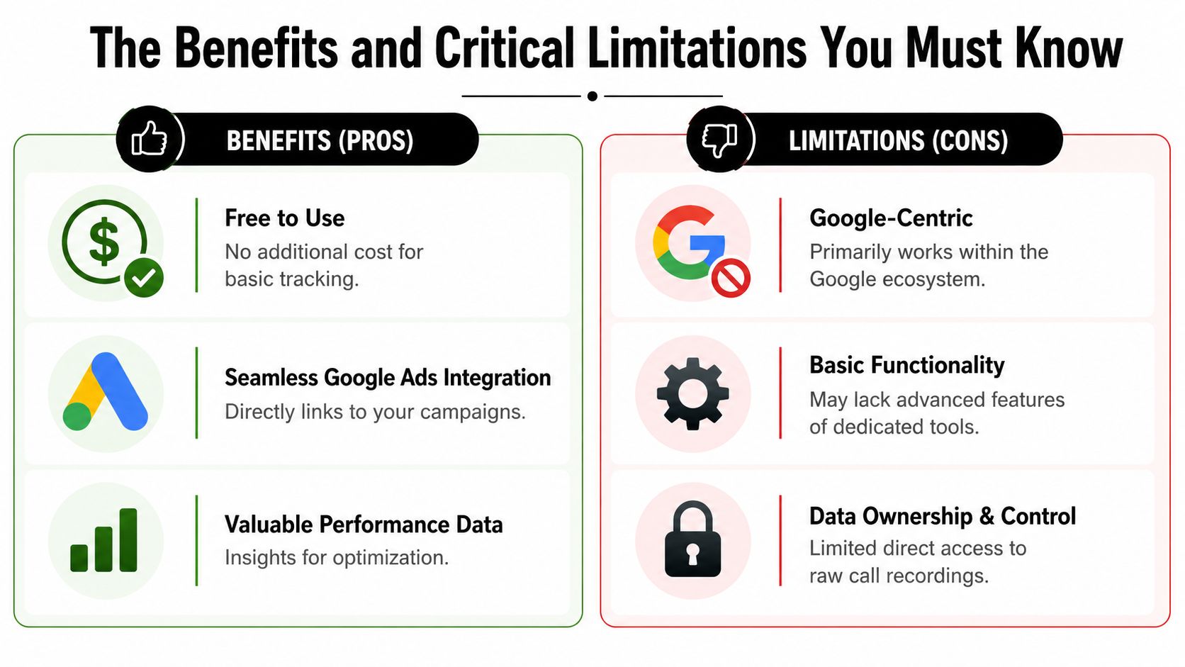 A comparative chart showing the pros and cons of using basic Google tracking numbers for business.