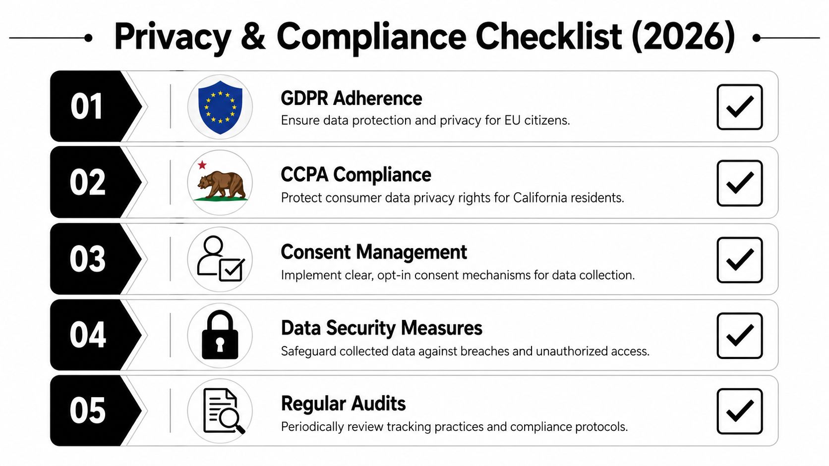 A 2026 privacy and compliance checklist featuring five essential steps for data protection and regulatory adherence.