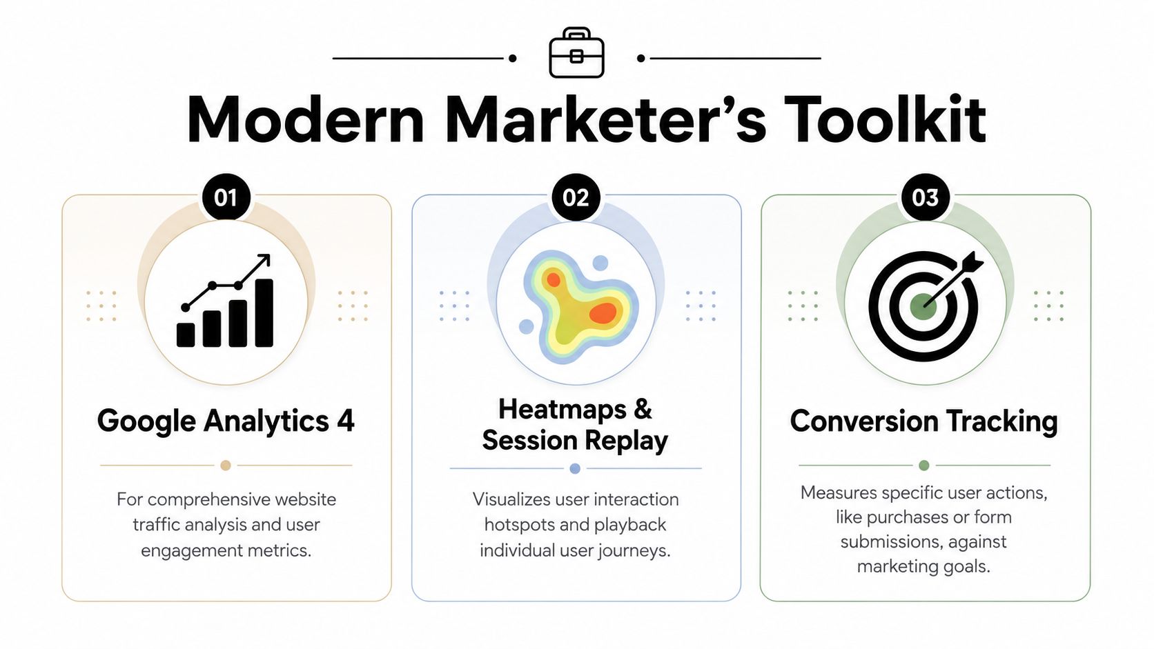 A infographic titled Modern Marketer's Toolkit featuring Google Analytics 4, heatmaps, session replay, and conversion tracking tools.