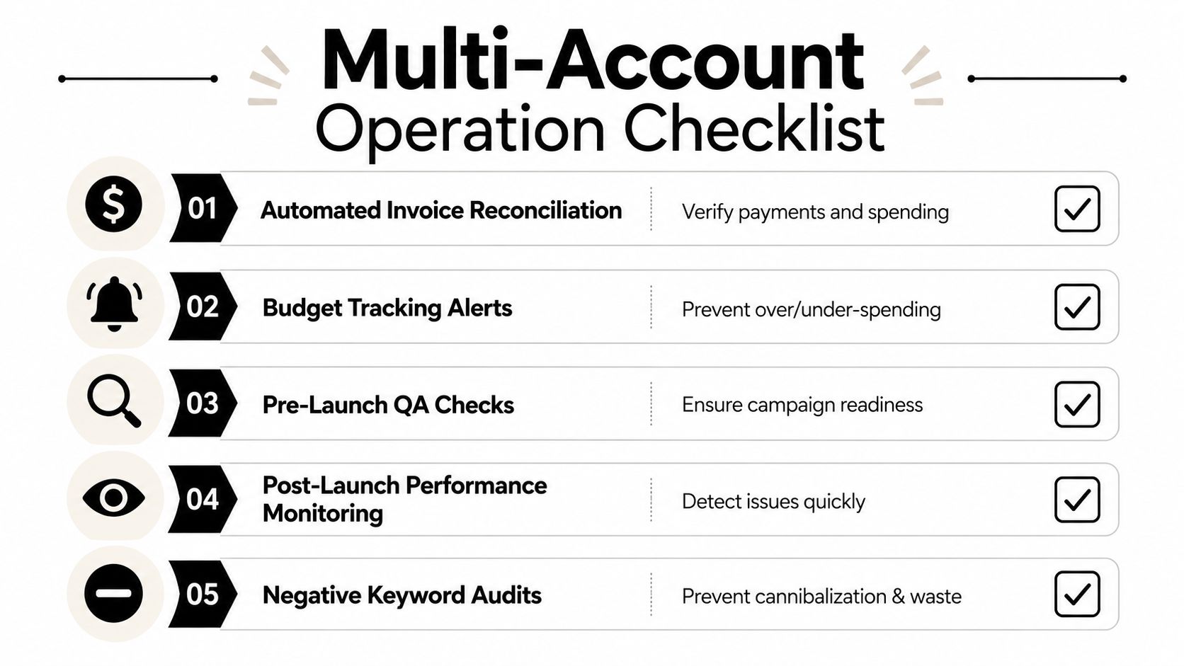 A five-step checklist for multi-account operation management highlighting tasks like budget tracking and invoice reconciliation.