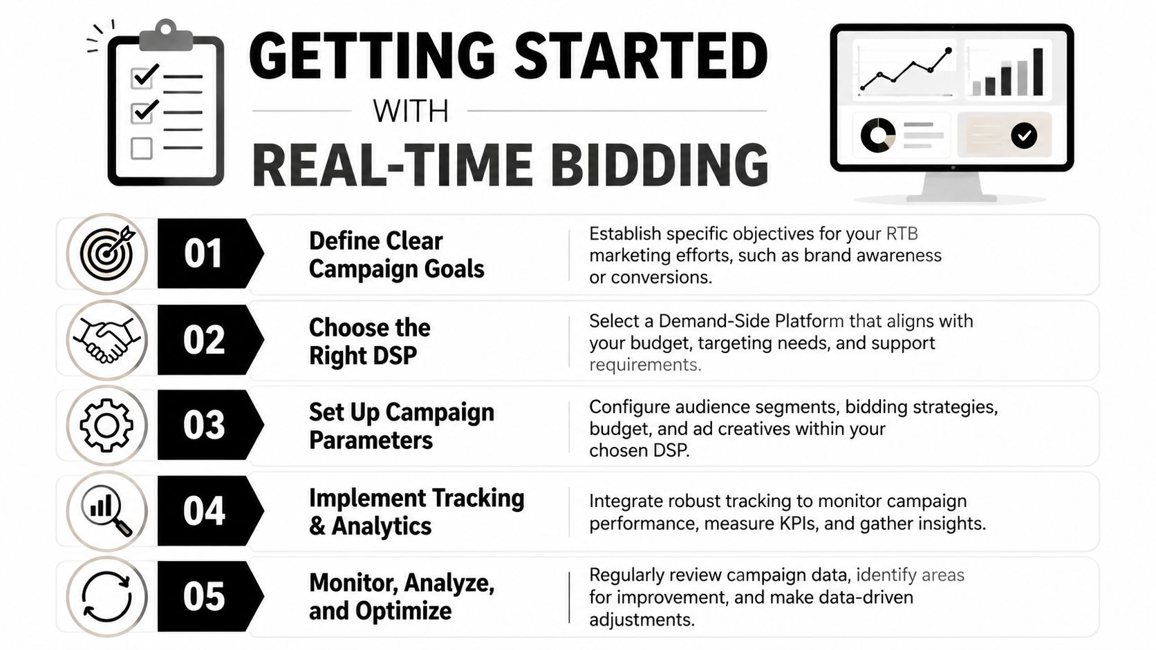 A five-step instructional guide on how to get started with real-time bidding for marketing campaigns.