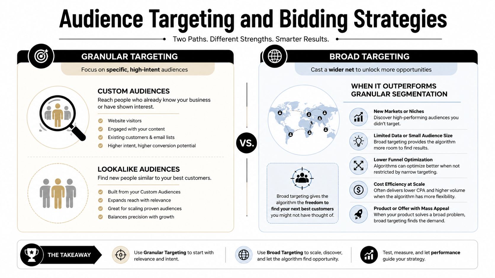 A comparison infographic detailing Granular Targeting versus Broad Targeting strategies for digital advertising and audience segmentation.