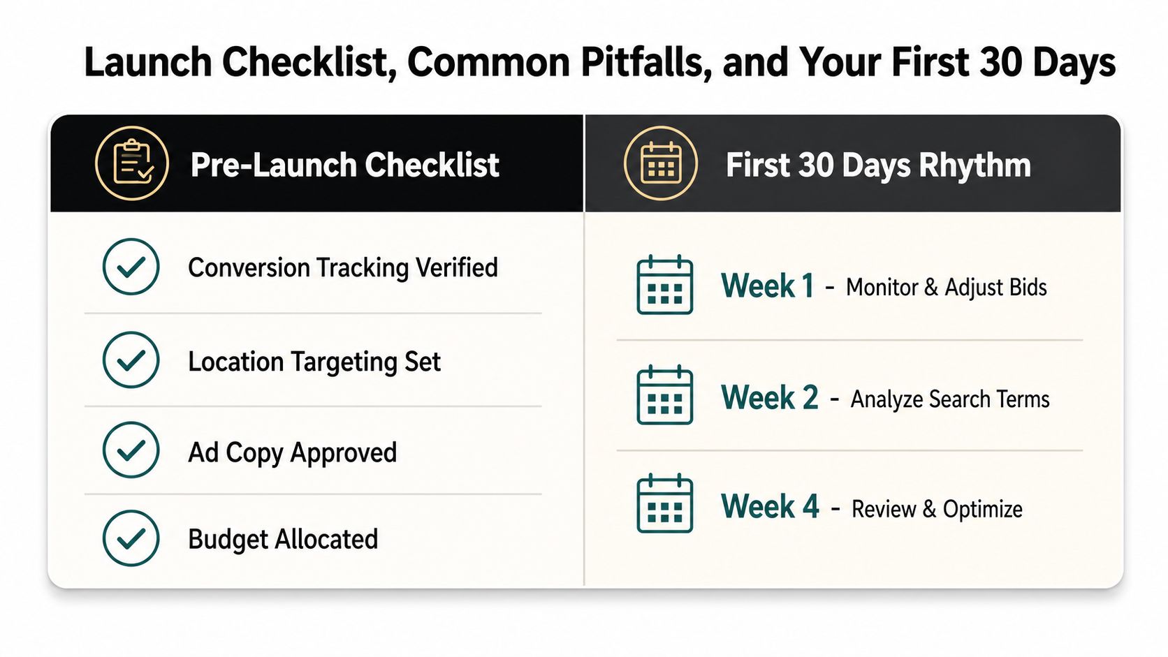 A graphic showing a checklist for launching Google Ads and a 30-day post-launch optimization rhythm.