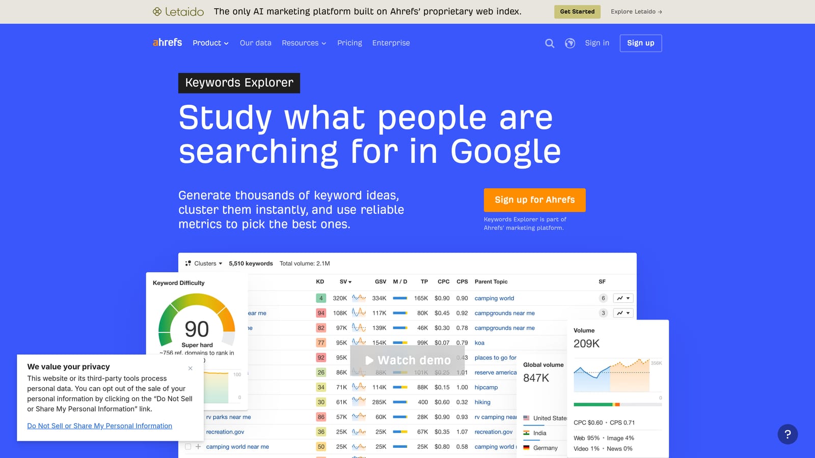Screenshot of Ahrefs Keywords Explorer website
