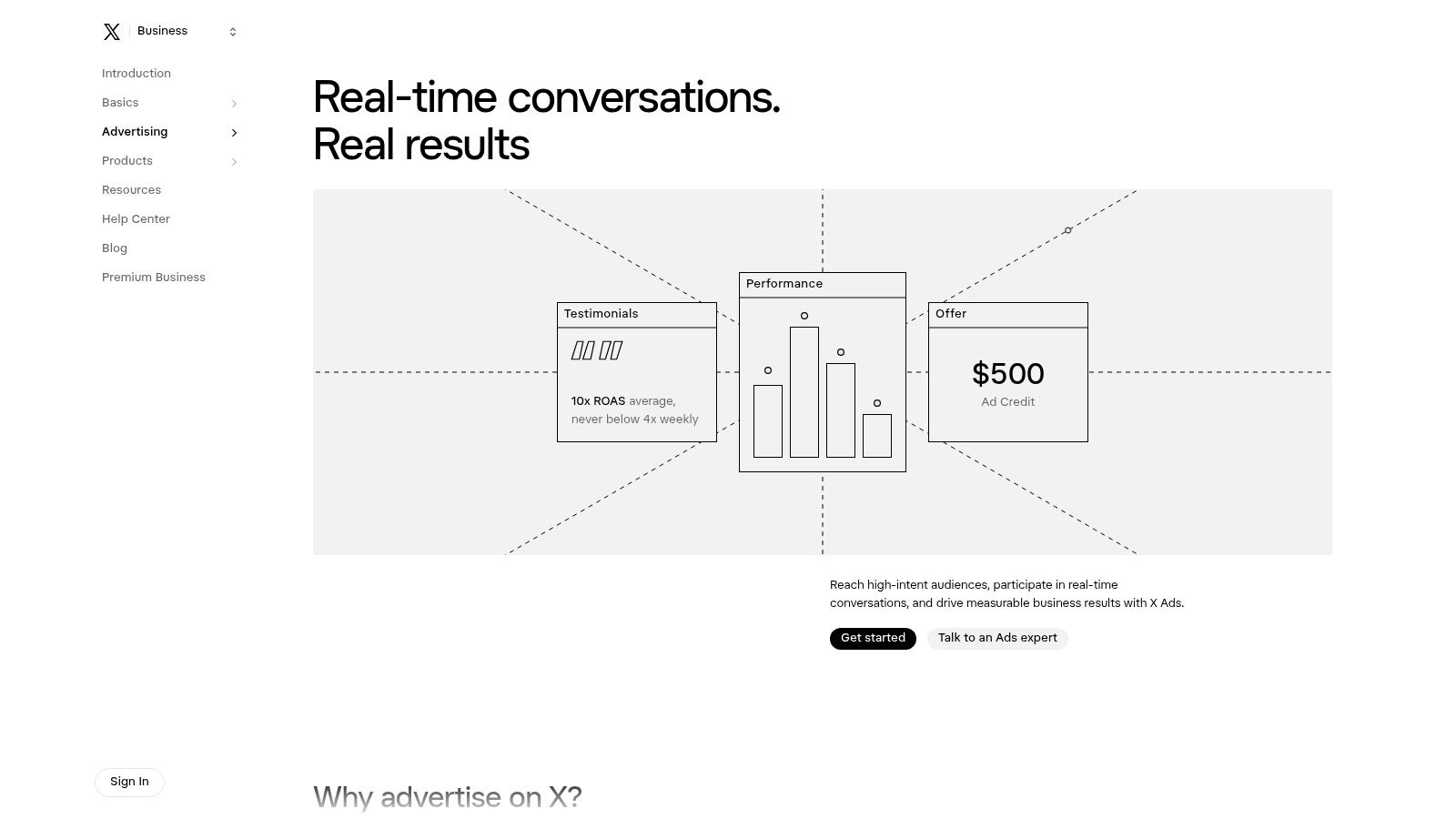LinkedIn Ads