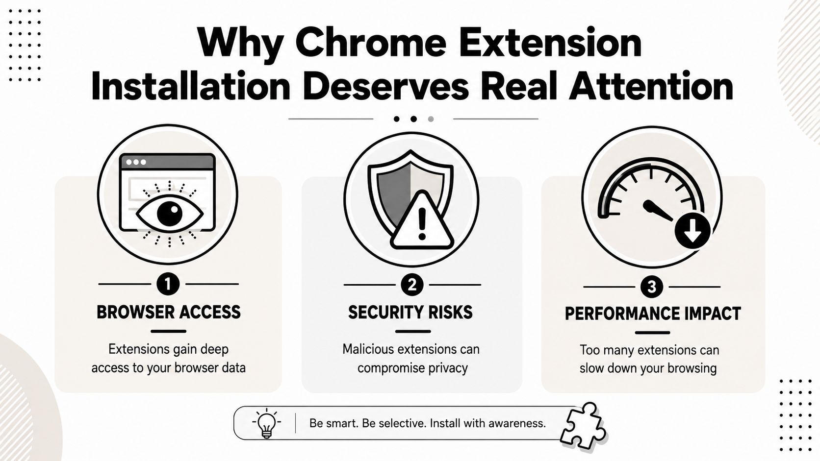 An infographic titled Why Chrome Extension Installation Deserves Real Attention, highlighting browser access, security risks, and performance impact.