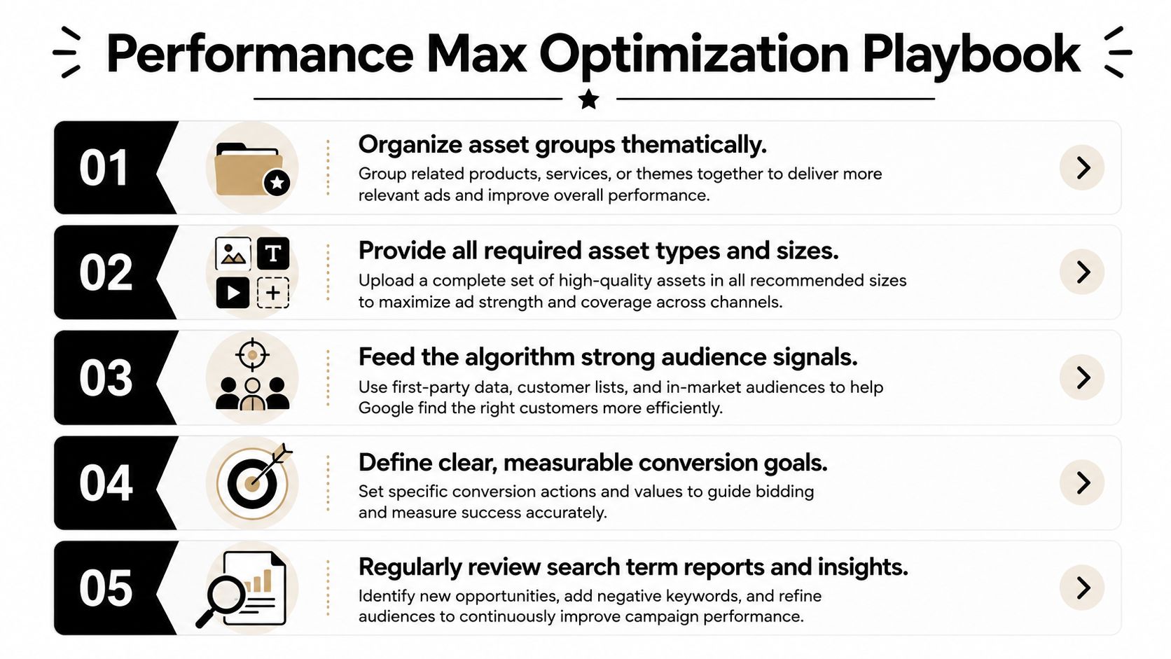 A checklist infographic titled Performance Max Optimization Playbook outlining five key steps for managing digital advertising campaigns.