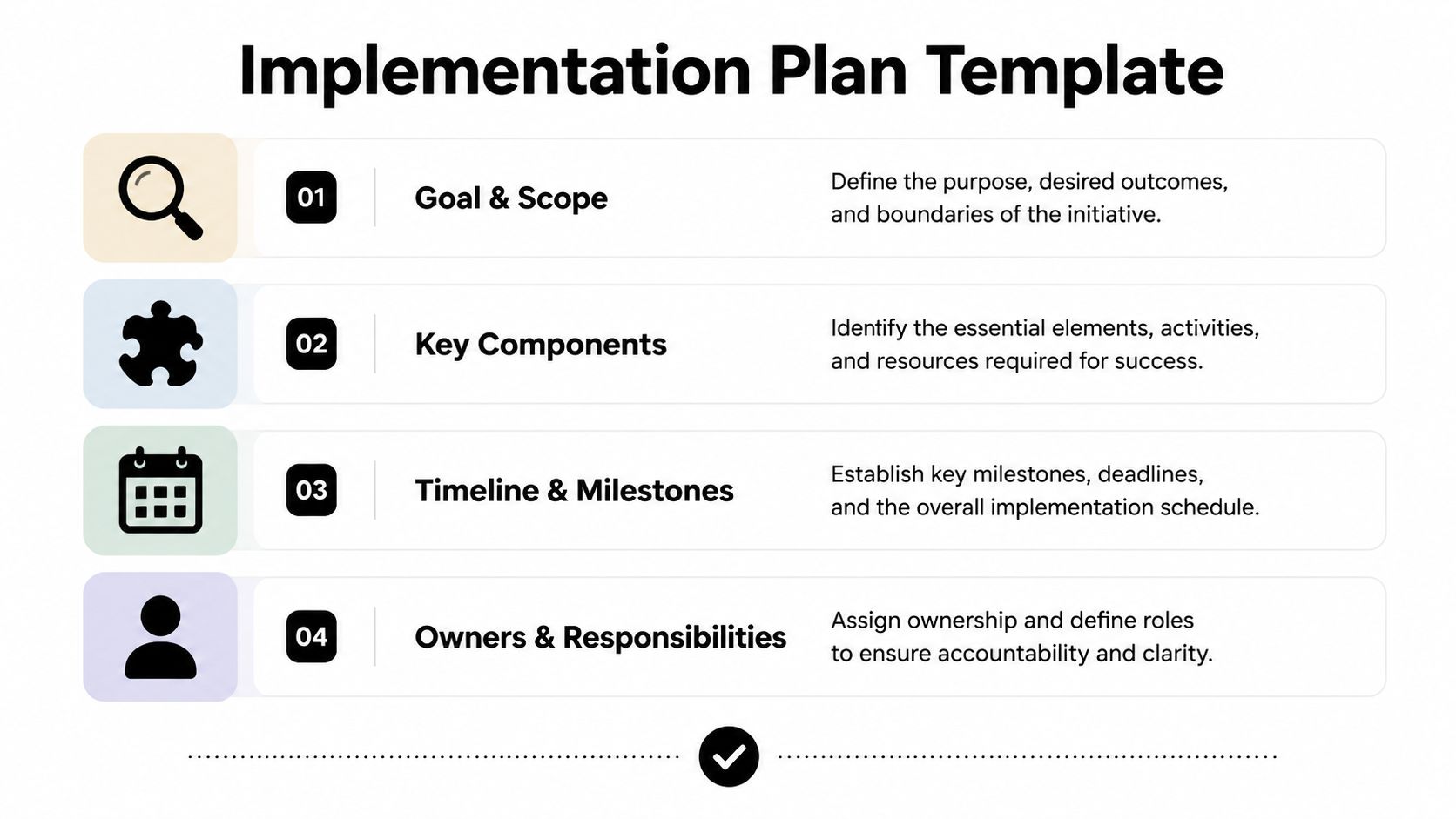 A four-step implementation plan template graphic outlining the key phases required for project management success.