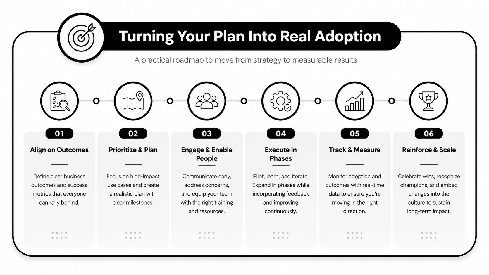 A six-step roadmap graphic titled Turning Your Plan Into Real Adoption for implementing business strategies successfully.