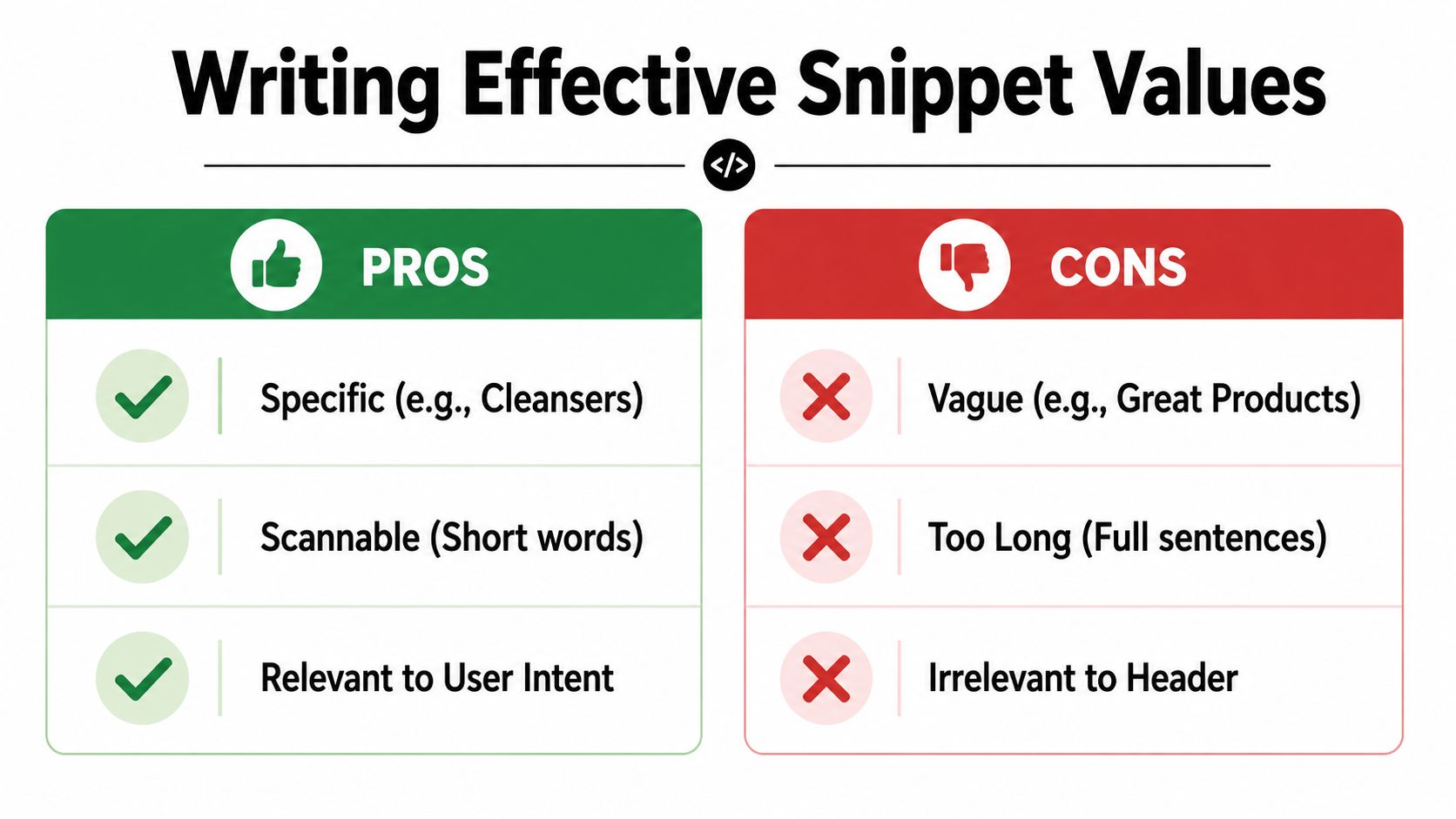 A comparison chart showing tips for writing effective and ineffective search snippet values for SEO optimization.