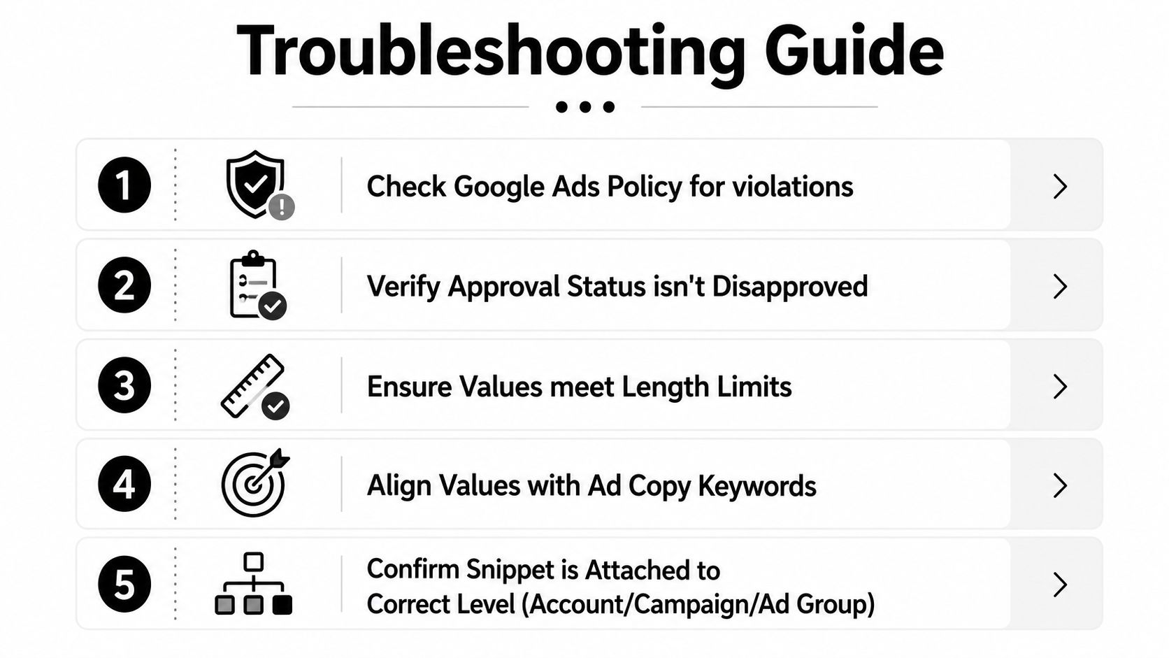 A numbered troubleshooting guide for resolving Google Ads structured snippet extension issues in five clear steps.
