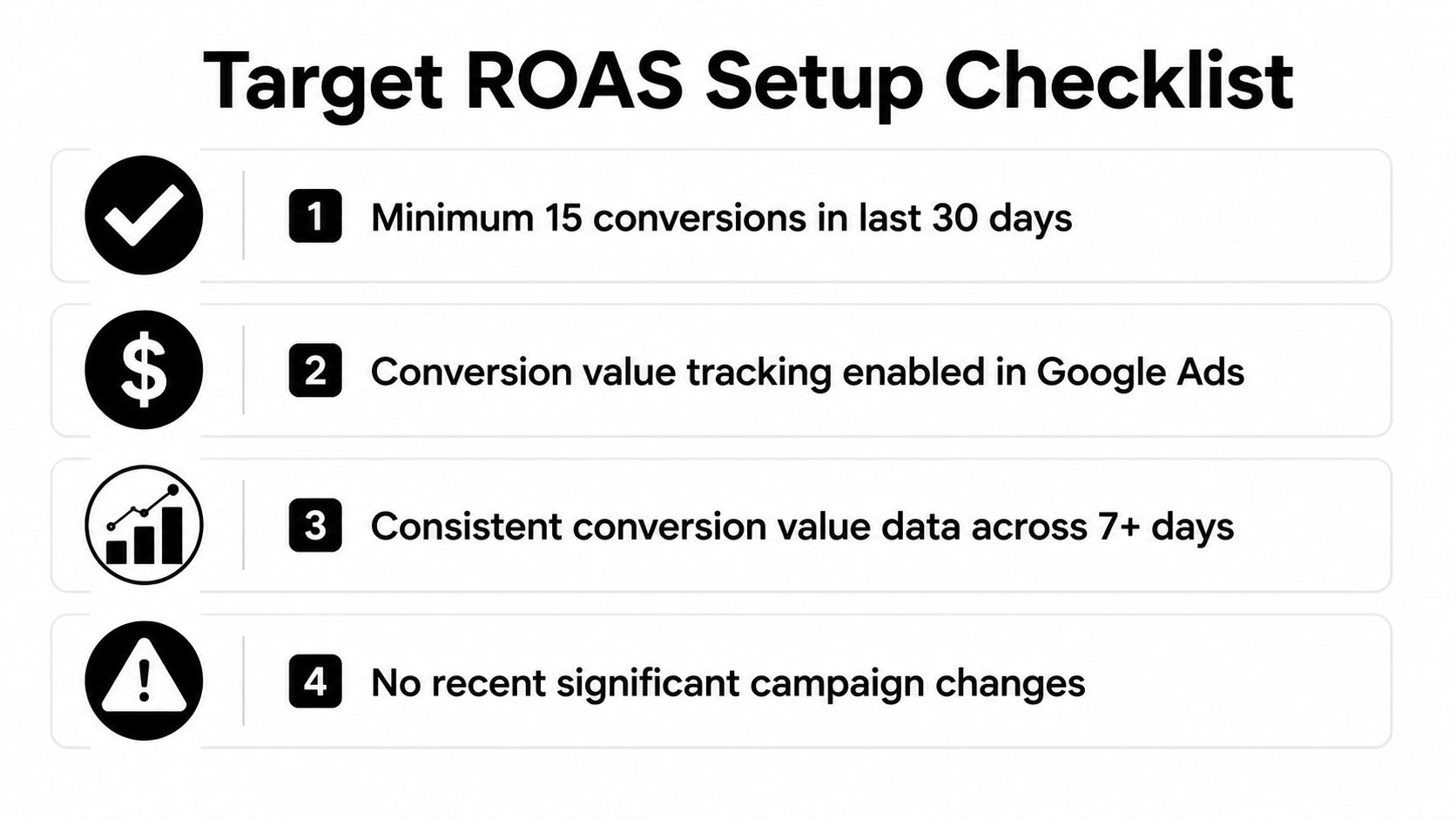 A checklist graphic outlining the four essential requirements for setting up target ROAS bidding in Google Ads.