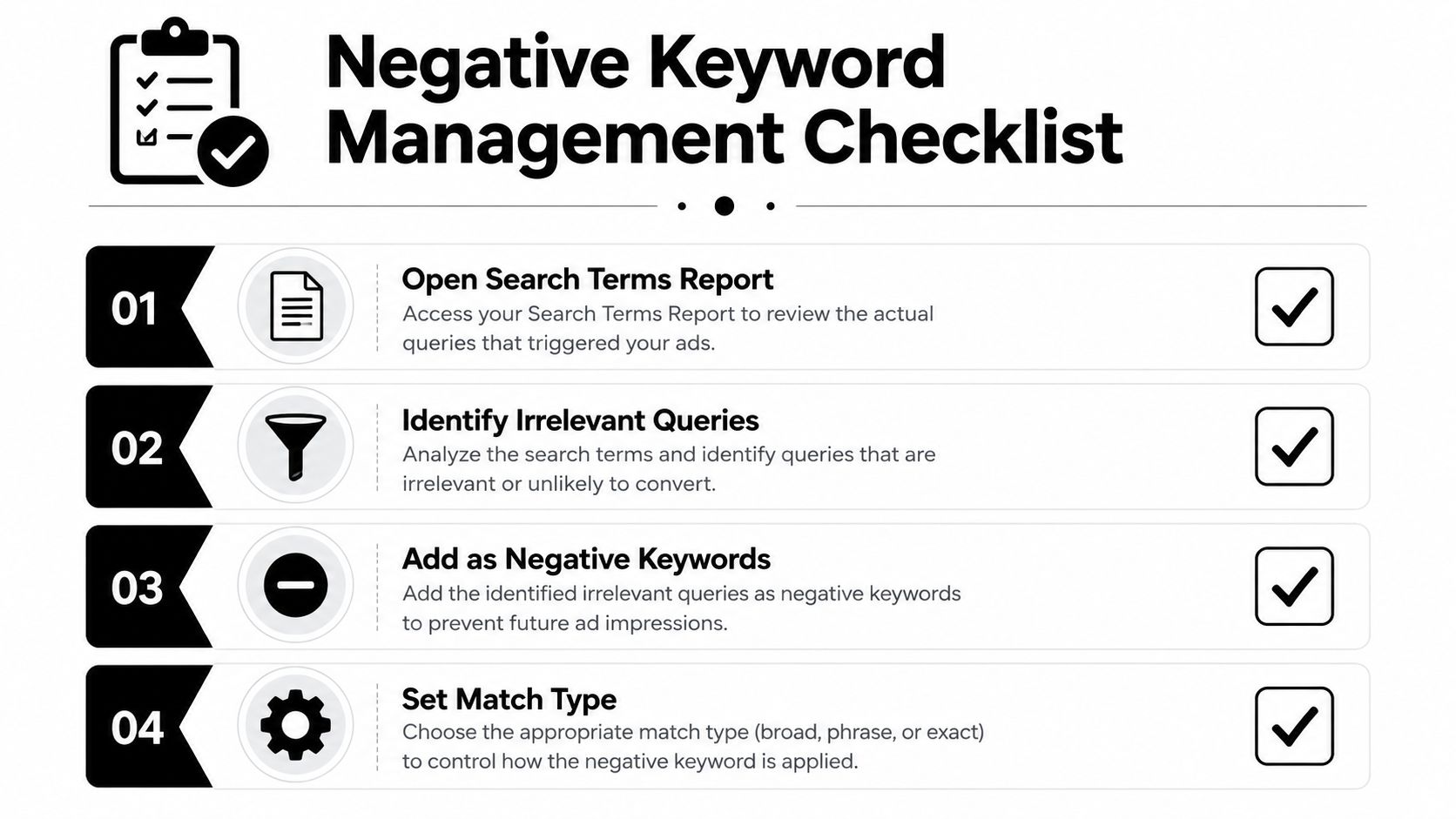 A four-step checklist for managing negative keywords in a Google Ads account to improve ad campaign performance.
