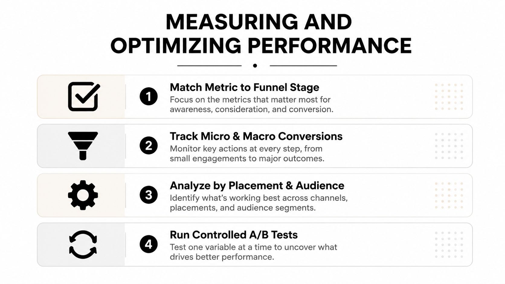 A list of four key strategies for measuring and optimizing digital marketing campaign performance.