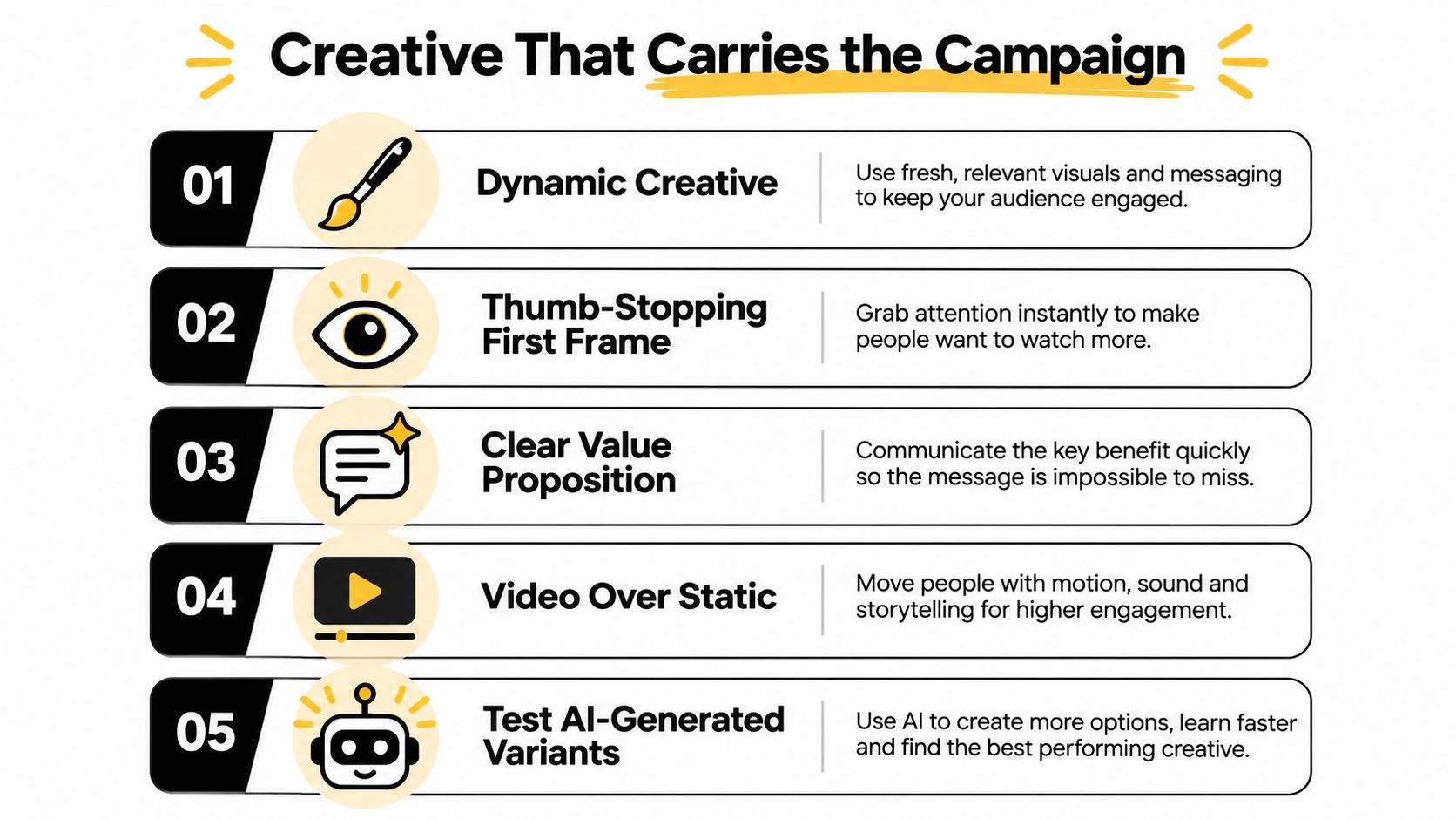 A list of five essential strategies for creating effective ad creatives to improve digital marketing campaign performance.