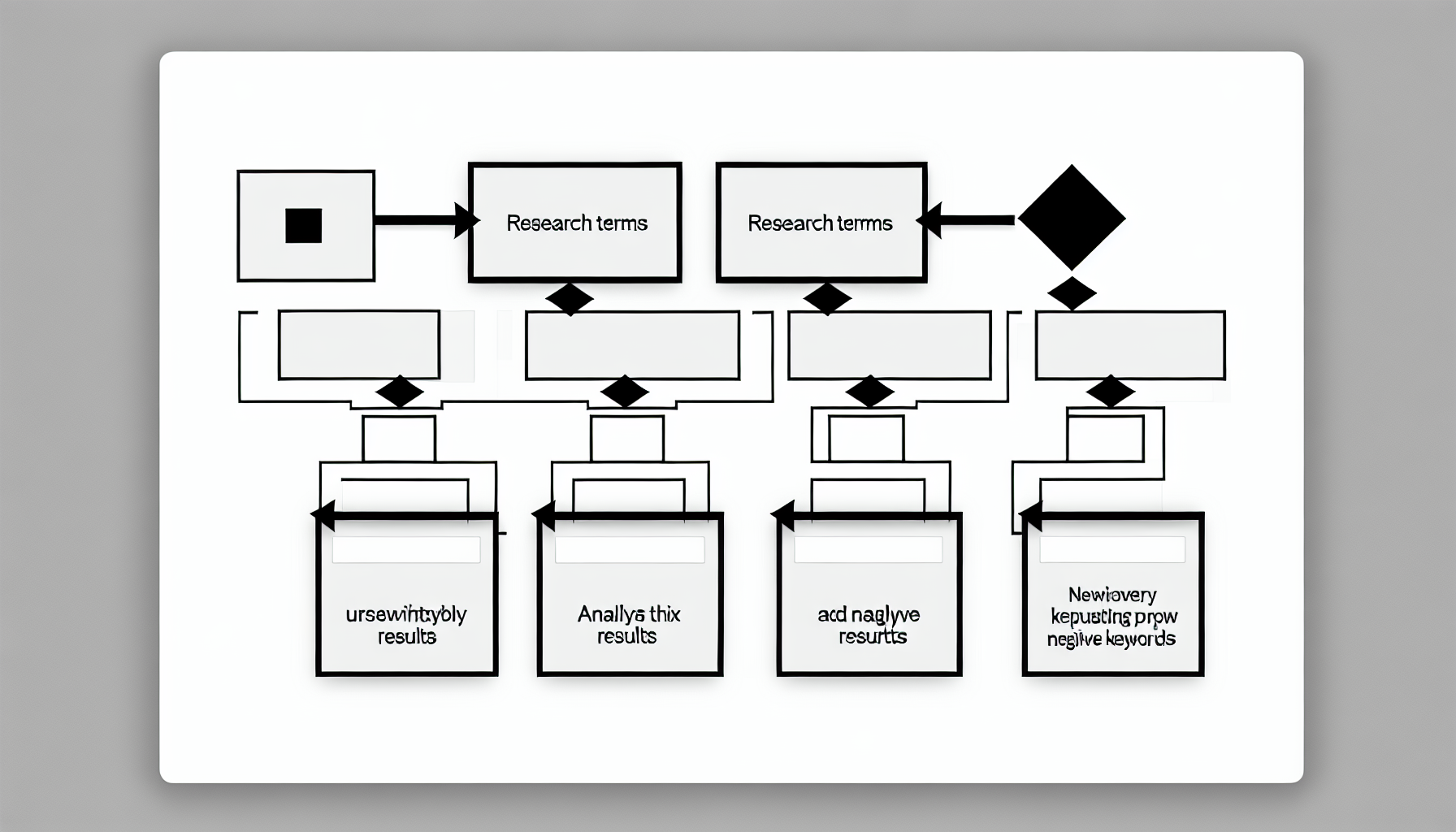Simple 3-step horizontal flow diagram with white background. Large black text (24px+) in boxes with arrows between. Steps: 1.