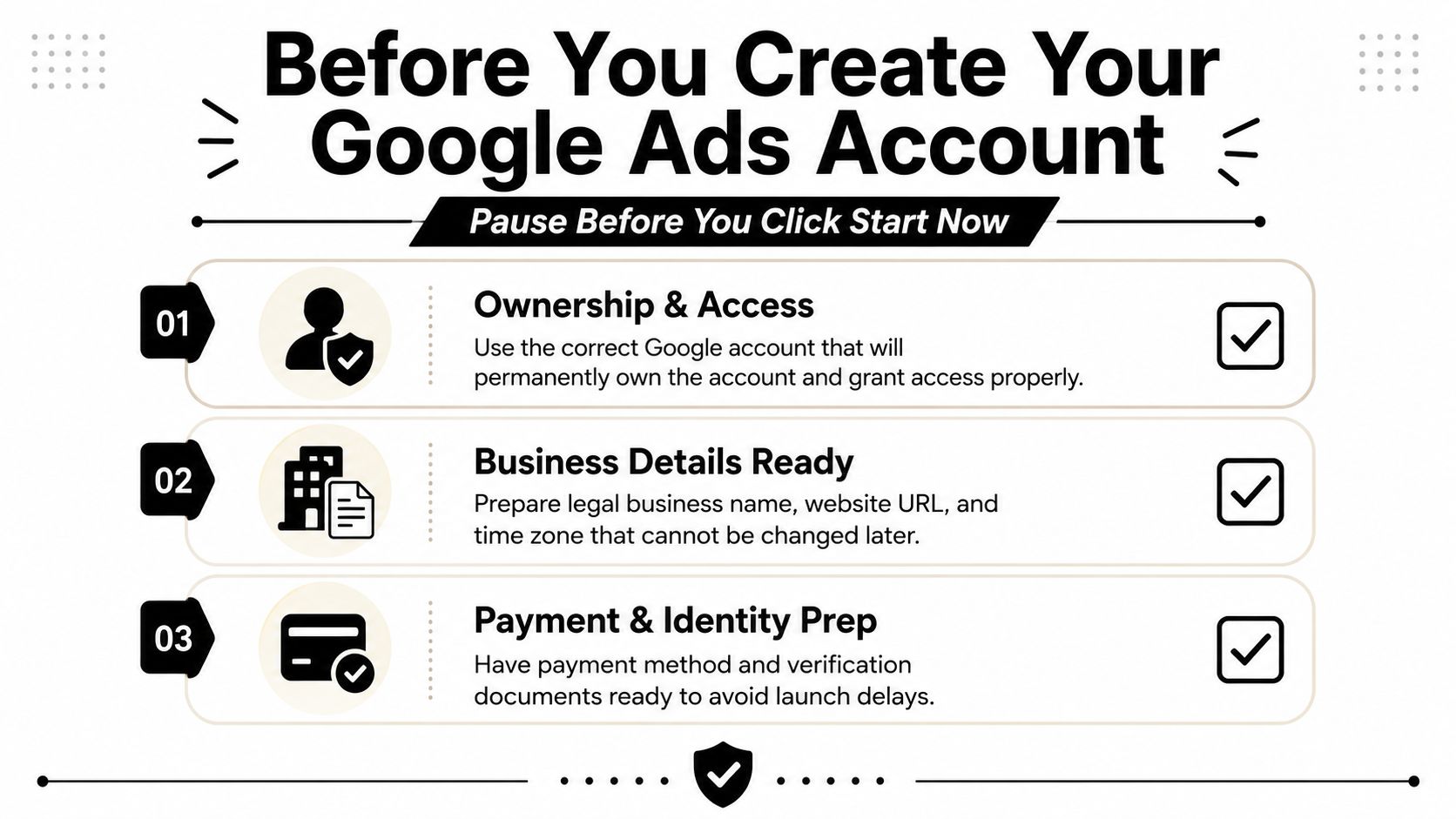 A checklist infographic titled Before You Create Your Google Ads Account, outlining essential preparation steps.