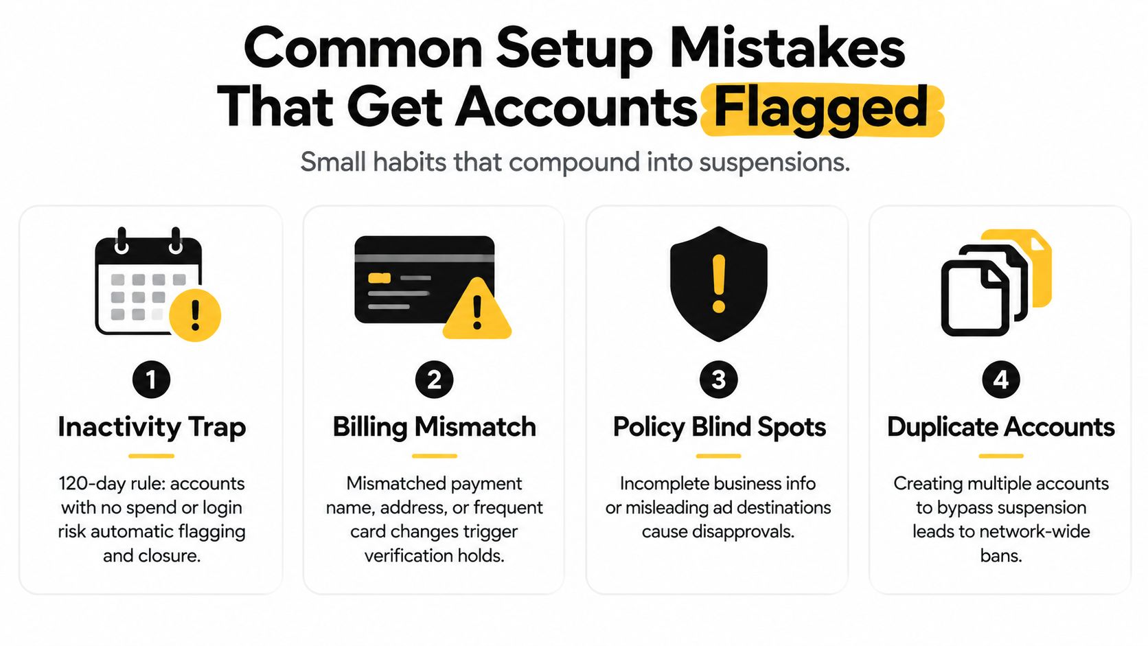 An infographic showing four common setup mistakes that get advertising accounts flagged by automated systems.
