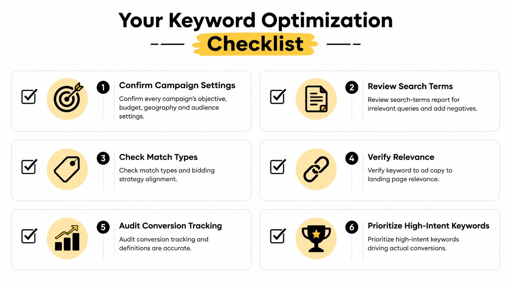 A six-step checklist for professional keyword optimization in digital marketing campaigns presented with icons.