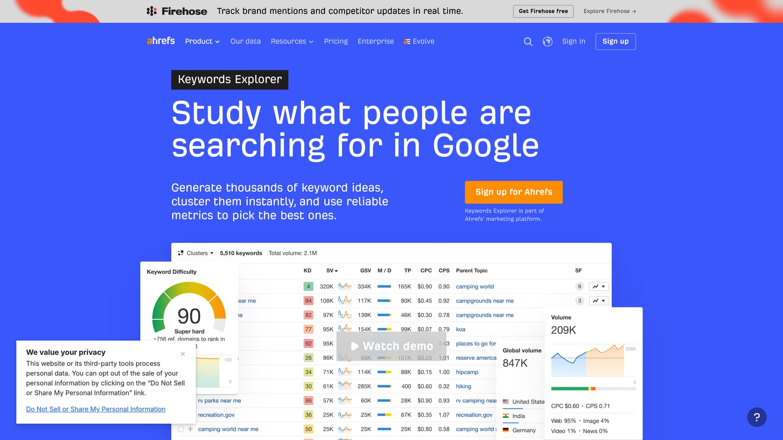 Screenshot of Ahrefs Keywords Explorer website