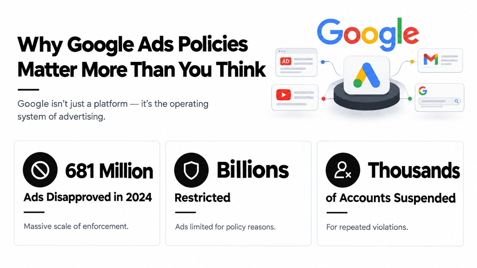 An infographic showing Google Ads enforcement statistics including millions of disapproved ads and suspended advertiser accounts.